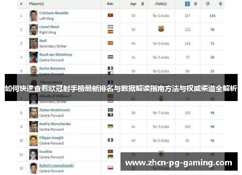如何快速查看欧冠射手榜最新排名与数据解读指南方法与权威渠道全解析 如何快速查看欧冠射手榜最新排名与数据解读指南方法与权威渠道全解析